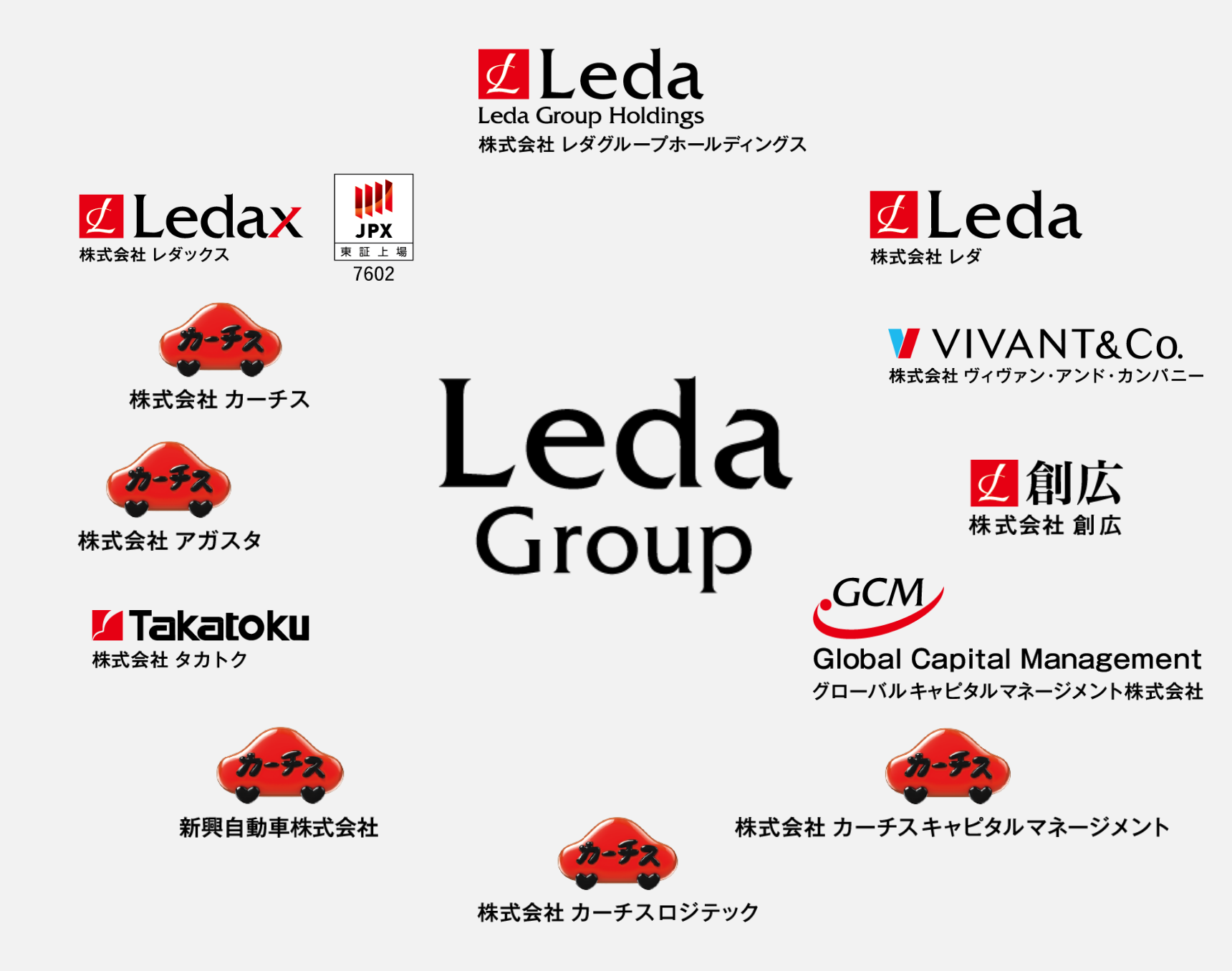 レダグループ各社の構成図