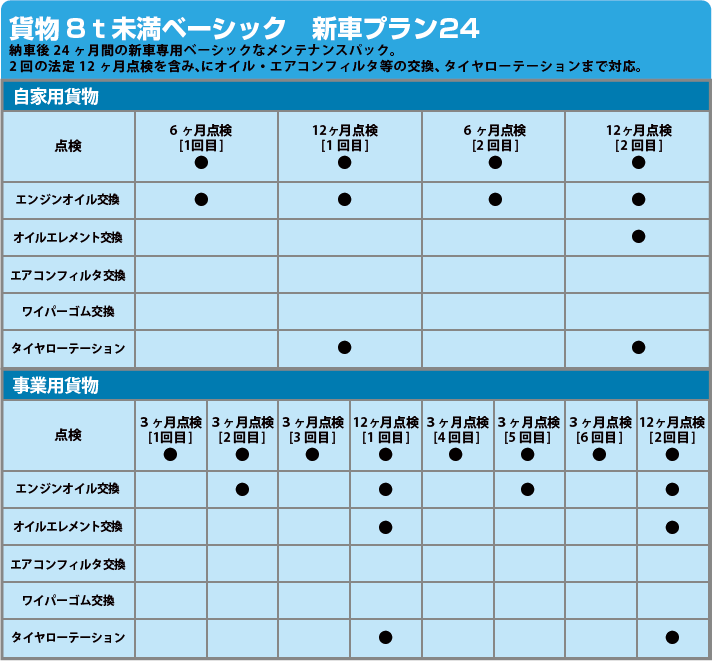 Cargo basic newplan24