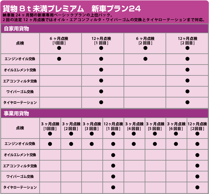 Cargo premium newplan24