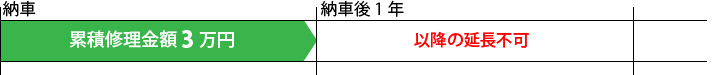 Plan4 80