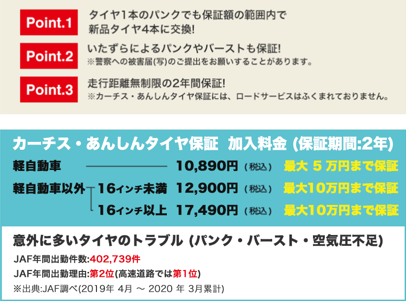 安心タイヤ保証 車買取 中古車販売のカーチス公式サイト 安心タイヤ保証 車買取 中古車販売のカーチス公式サイト